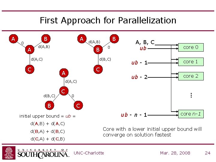 First Approach for Parallelization B 0 A A d(A, B) B d(A, B) 0