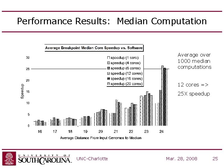 Performance Results: Median Computation Average over 1000 median computations 12 cores => 25 X