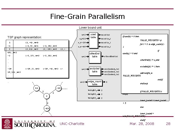 Fine-Grain Parallelism Lower bound unit: v=2 TSP graph representation: 1 -1 2 49), w=2