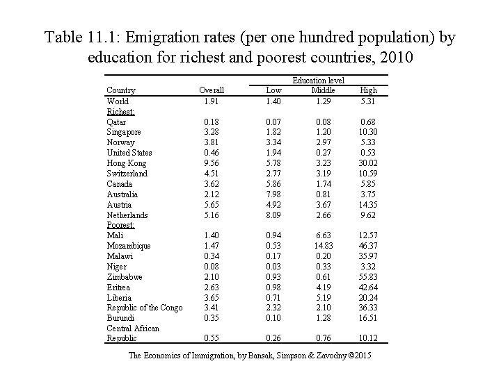 Figure 11 1 Labor market effects of migration