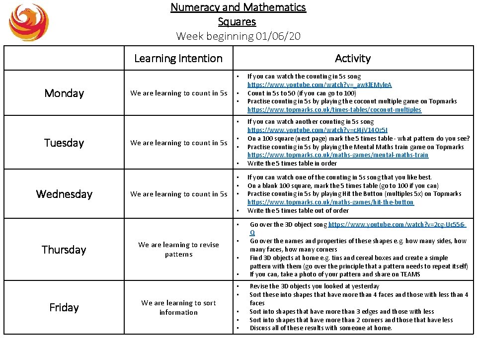 Numeracy and Mathematics Squares Week beginning 01/06/20 Learning Intention Activity • Monday We are