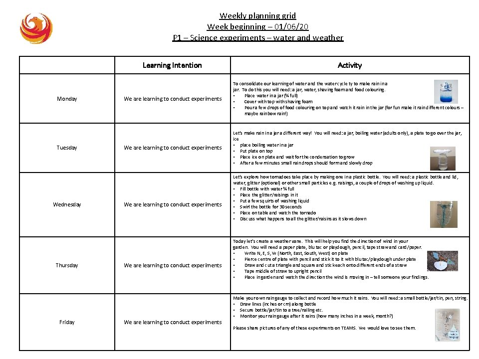 Weekly planning grid Week beginning – 01/06/20 P 1 – Science experiments – water