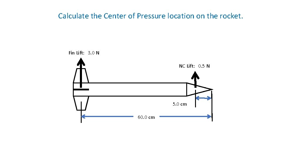 Calculate the Center of Pressure location on the rocket. Fin Lift: 3. 0 N