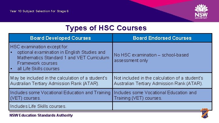 Year 10 Subject Selection for Stage 6 Types of HSC Courses Board Developed Courses