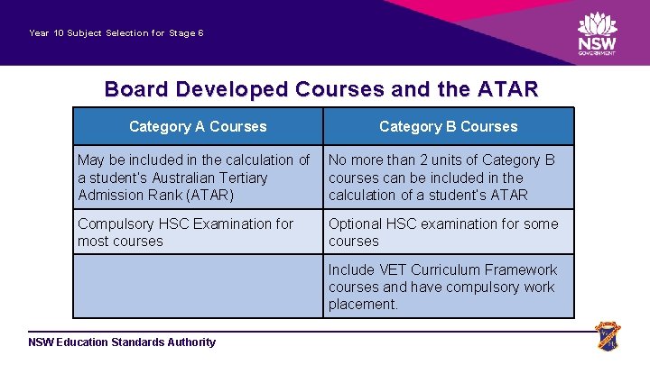 Year 10 Subject Selection for Stage 6 Board Developed Courses and the ATAR Category