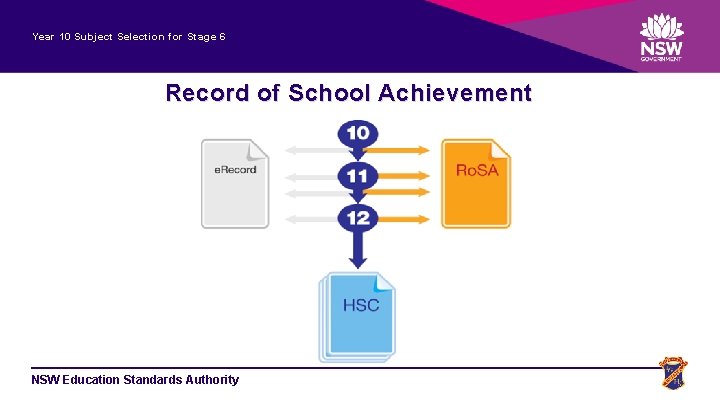 Year 10 Subject Selection for Stage 6 Record of School Achievement NSW Education Standards