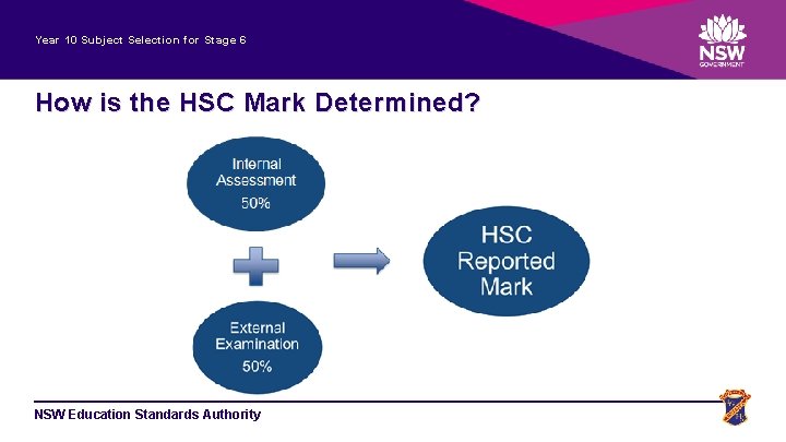 Year 10 Subject Selection for Stage 6 How is the HSC Mark Determined? NSW