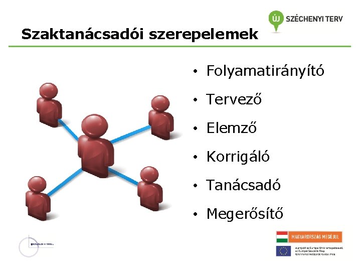 Szaktanácsadói szerepelemek • Folyamatirányító • Tervező • Elemző • Korrigáló • Tanácsadó • Megerősítő