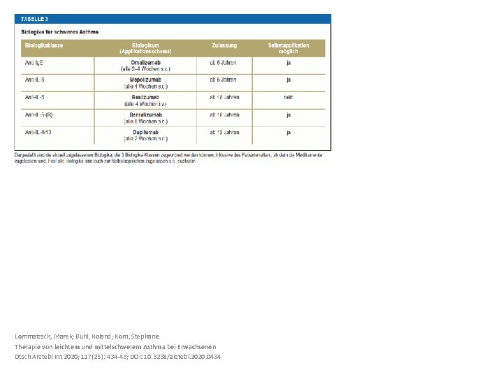 Lommatzsch, Marek; Buhl, Roland; Korn, Stephanie Therapie von leichtem und mittelschwerem Asthma bei Erwachsenen