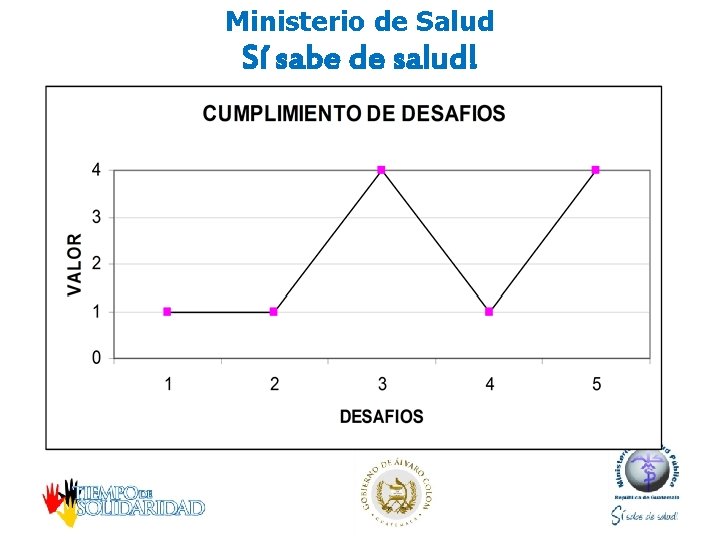 Ministerio de Salud Sí sabe de salud! 