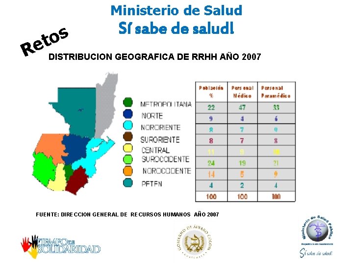 Ministerio de Salud Sí sabe de salud! s o t Re DISTRIBUCION GEOGRAFICA DE