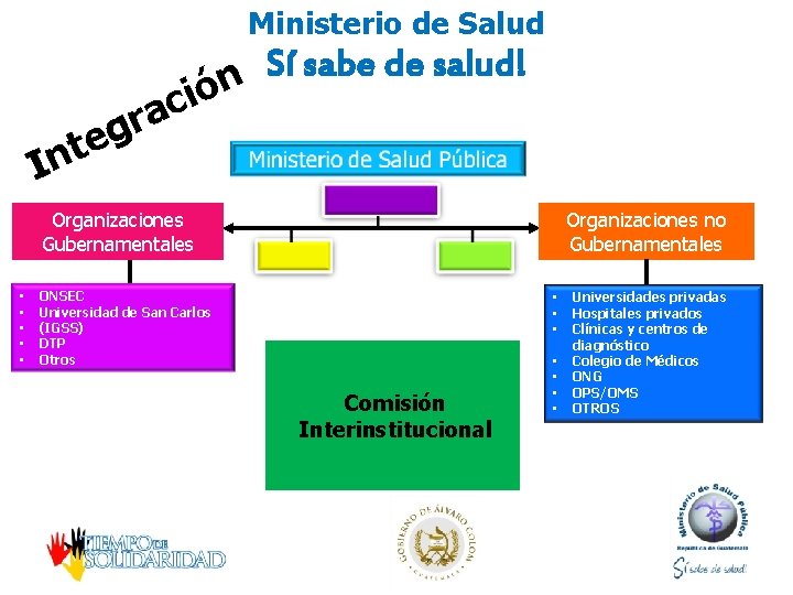 Ministerio de Salud Sí sabe de salud! n ó i c a r g