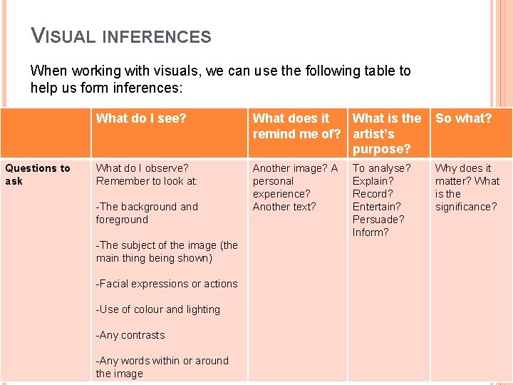 VISUAL INFERENCES When working with visuals, we can use the following table to help