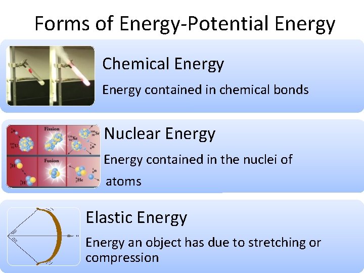 Forms of Energy-Potential Energy Chemical Energy contained in chemical bonds Nuclear Energy contained in