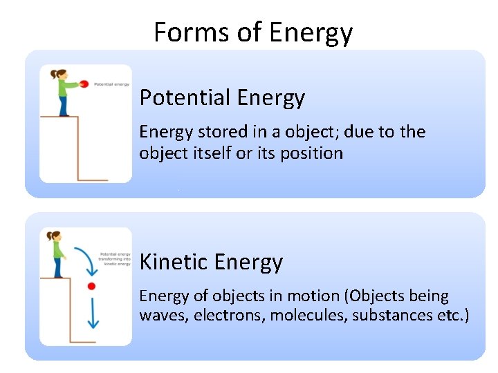 Forms of Energy Potential Energy stored in a object; due to the object itself