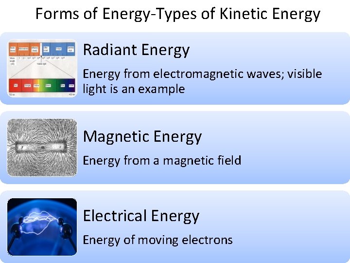 Forms of Energy-Types of Kinetic Energy Radiant Energy from electromagnetic waves; visible light is