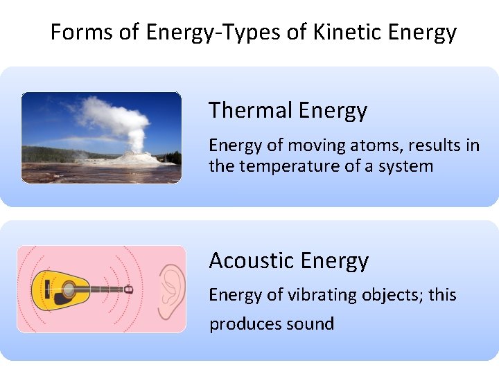 Forms of Energy-Types of Kinetic Energy Thermal Energy of moving atoms, results in the