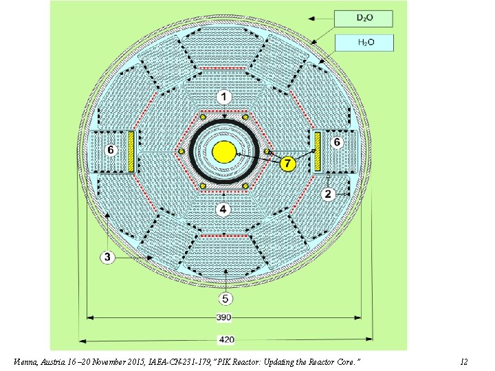 Vienna, Austria 16 – 20 November 2015, IAEA-CN-231 -179, ”PIK Reactor: Updating the Reactor