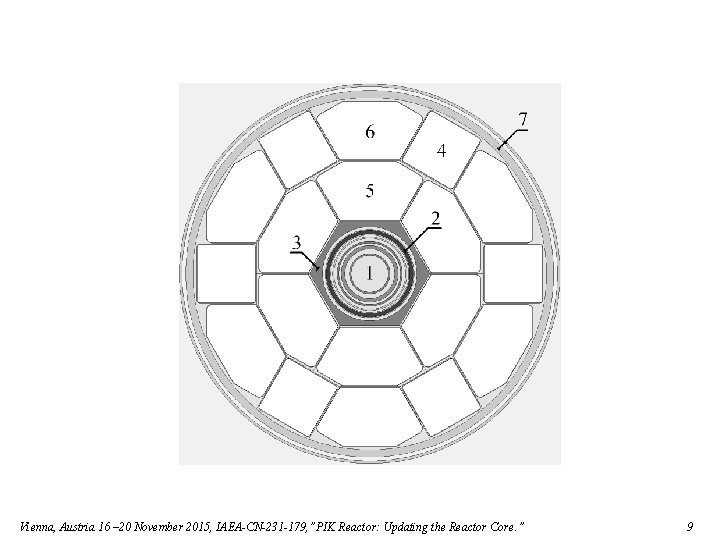 Vienna, Austria 16 – 20 November 2015, IAEA-CN-231 -179, ”PIK Reactor: Updating the Reactor