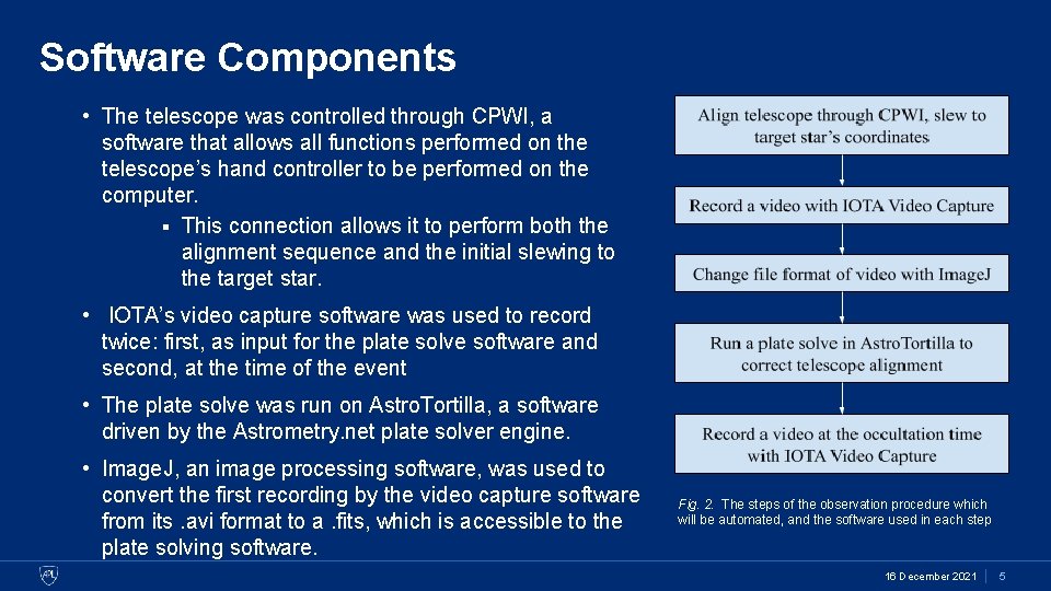 Software Components • The telescope was controlled through CPWI, a software that allows all