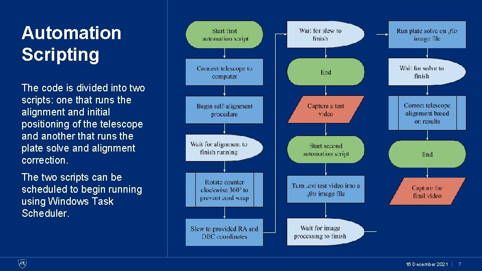 Automation Scripting The code is divided into two scripts: one that runs the alignment