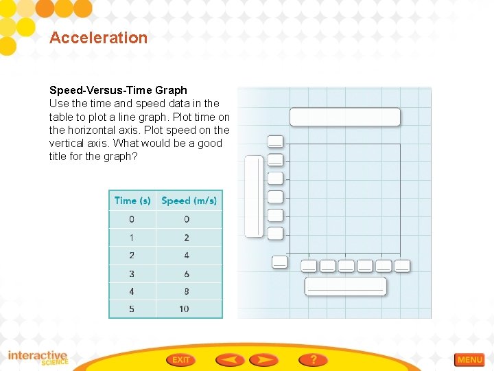 Acceleration Speed-Versus-Time Graph Use the time and speed data in the table to plot