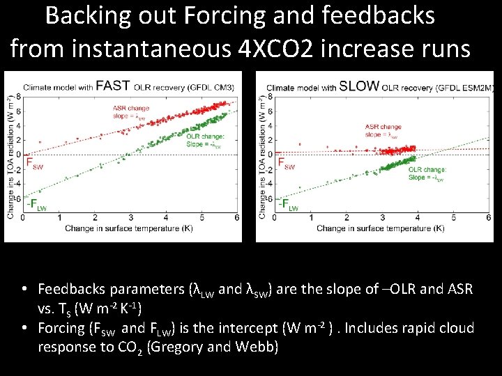 Backing out Forcing and feedbacks from instantaneous 4 XCO 2 increase runs CNRM model