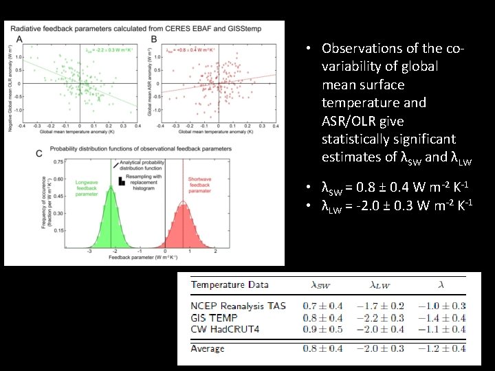  • Observations of the covariability of global mean surface temperature and ASR/OLR give