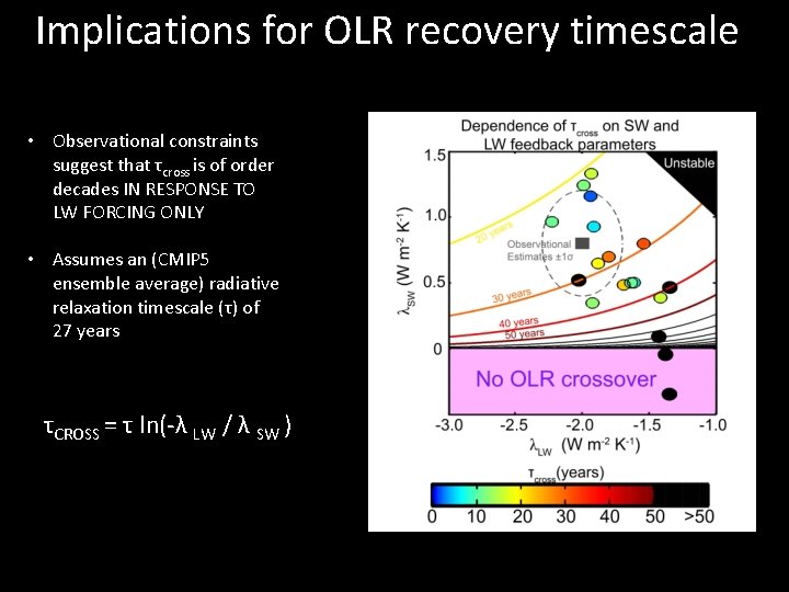 Implications for OLR recovery timescale • Observational constraints suggest that τcross is of order
