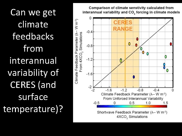 Can we get climate feedbacks from interannual variability of CERES (and surface temperature)? 