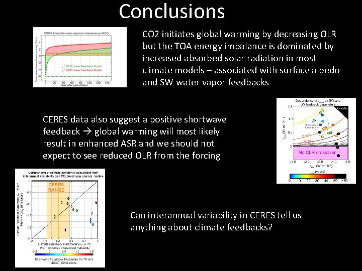 Conclusions CO 2 initiates global warming by decreasing OLR but the TOA energy imbalance