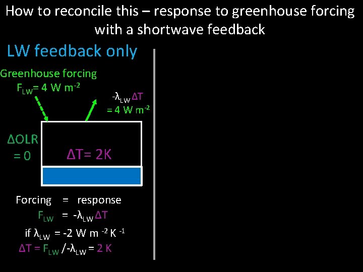 How to reconcile this – response to greenhouse forcing with a shortwave feedback LW