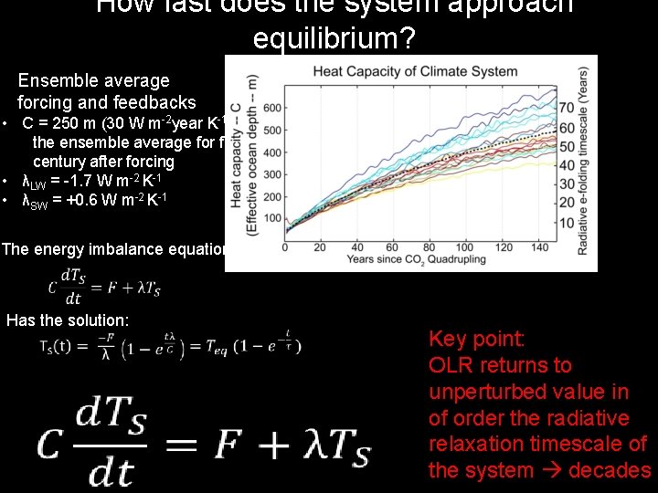 How fast does the system approach equilibrium? Ensemble average forcing and feedbacks • C