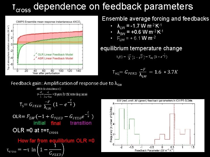 τcross dependence on feedback parameters Ensemble average forcing and feedbacks • λLW = -1.