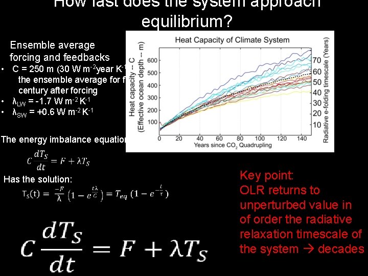 How fast does the system approach equilibrium? Ensemble average forcing and feedbacks • C