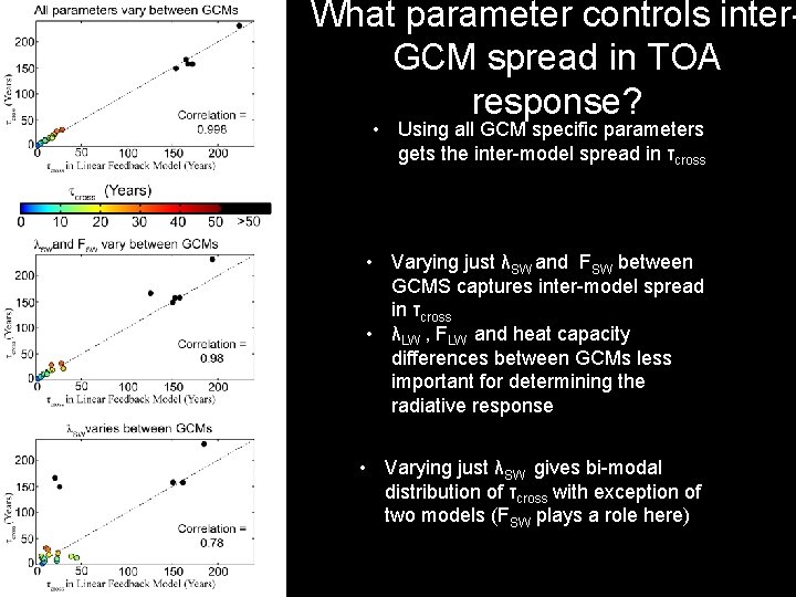 What parameter controls inter. GCM spread in TOA response? • Using all GCM specific