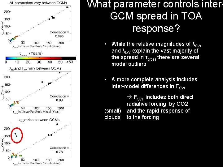 What parameter controls inter. GCM spread in TOA response? • While the relative magnitudes