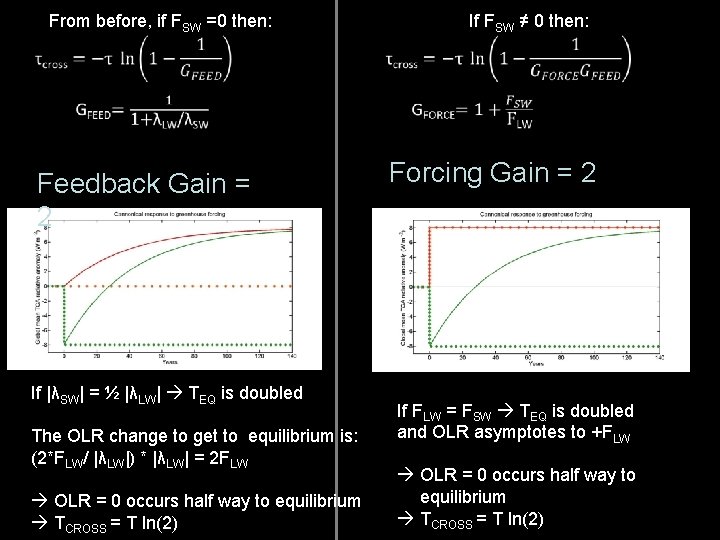 From before, if FSW =0 then: : Feedback Gain = 2 If |λSW| =