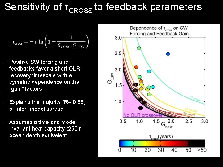 Sensitivity of τCROSS to feedback parameters • Positive SW forcing and feedbacks favor a