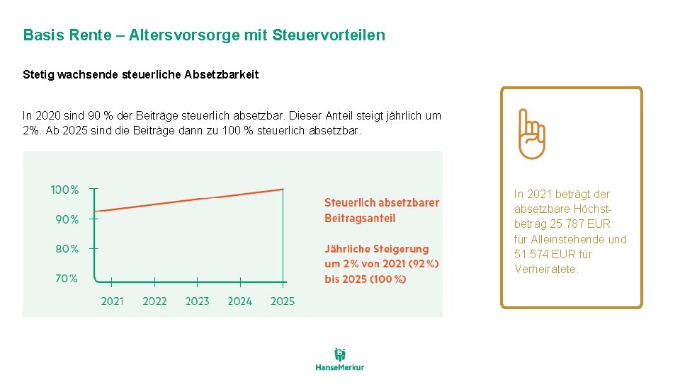 Basis Rente – Altersvorsorge mit Steuervorteilen Stetig wachsende steuerliche Absetzbarkeit In 2020 sind 90