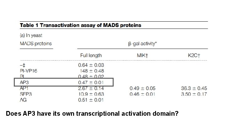 Does AP 3 have its own transcriptional activation domain? 