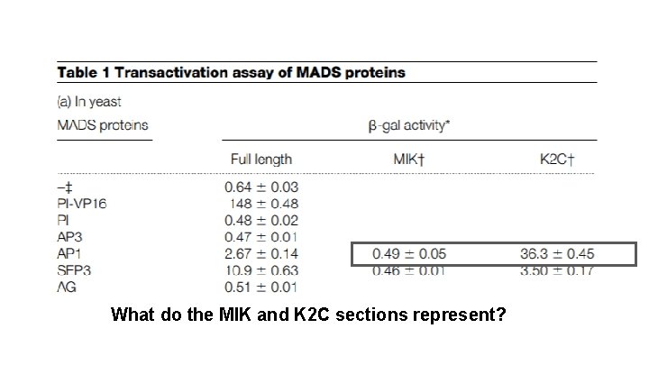 What do the MIK and K 2 C sections represent? 