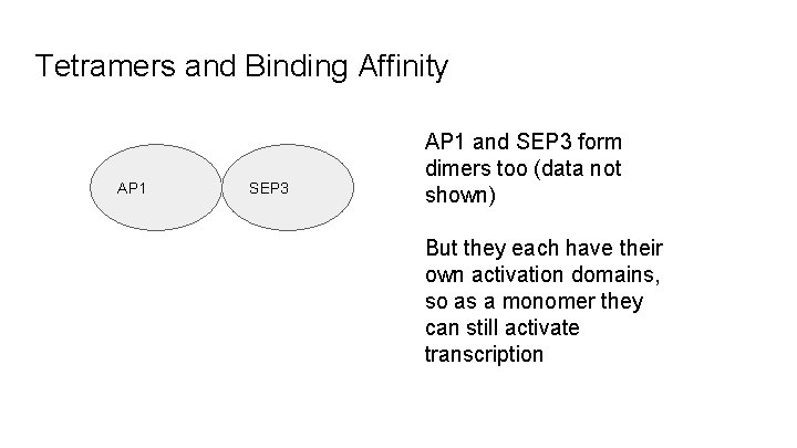 Tetramers and Binding Affinity AP 1 SEP 3 AP 1 and SEP 3 form