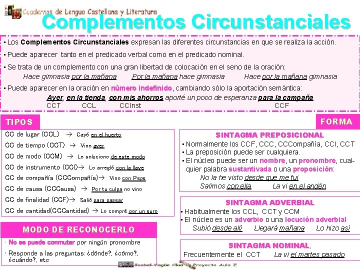 Complementos Circunstanciales • Los Complementos Circunstanciales expresan las diferentes circunstancias en que se realiza Complementos Circunstanciales • Los Complementos Circunstanciales expresan las diferentes circunstancias en que se realiza