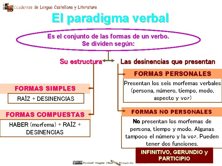 El paradigma verbal Es el conjunto de las formas de un verbo. Se dividen El paradigma verbal Es el conjunto de las formas de un verbo. Se dividen