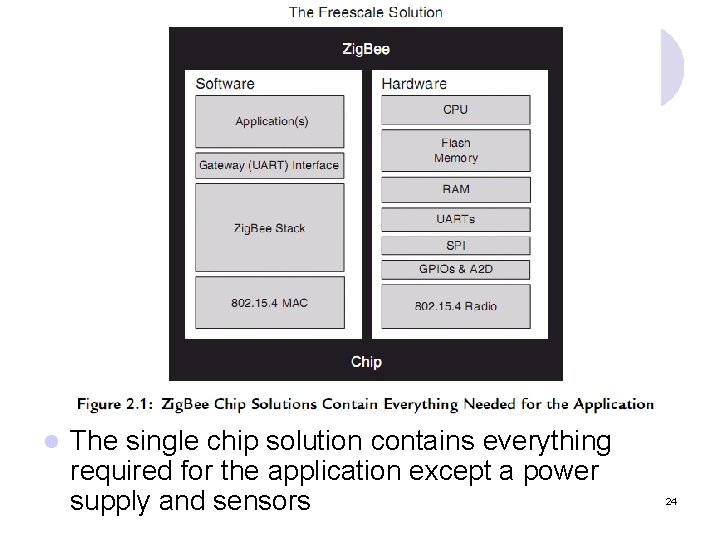 l The single chip solution contains everything required for the application except a power