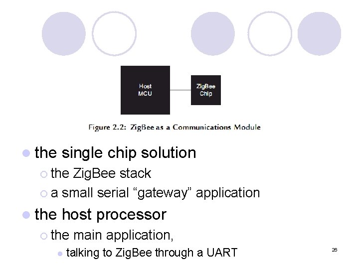 l the single chip solution ¡ the Zig. Bee stack ¡ a small serial