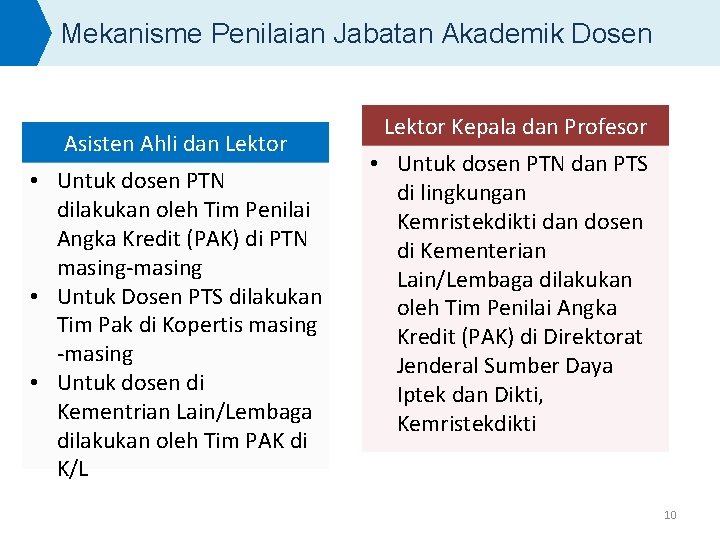 Mekanisme Penilaian Jabatan Akademik Dosen Asisten Ahli dan Lektor • Untuk dosen PTN dilakukan