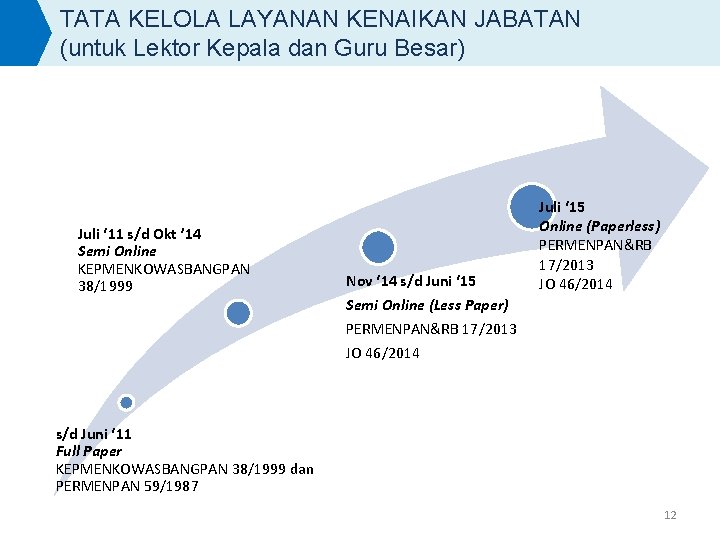 TATA KELOLA LAYANAN KENAIKAN JABATAN (untuk Lektor Kepala dan Guru Besar) Juli ‘ 11