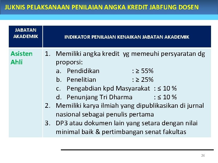 JUKNIS PELAKSANAAN PENILAIAN ANGKA KREDIT JABFUNG DOSEN JABATAN AKADEMIK Asisten Ahli INDIKATOR PENILAIAN KENAIKAN